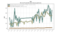 Share Based Compensation