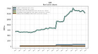 Finite Lived Intangible Assets Net