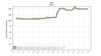 Weighted Average Number Of Shares Outstanding Basic