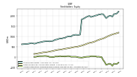 Accumulated Other Comprehensive Income Loss Net Of Tax