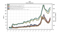 Net Income Loss