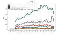 Prepaid Expense And Other Assets Current