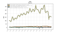 Other Nonoperating Income Expense