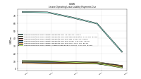 Lessee Operating Lease Liability Undiscounted Excess Amount