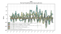 Increase Decrease In Accounts Receivable