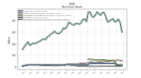 Deferred Income Tax Assets Net