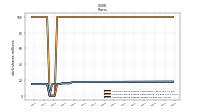 Common Stock Shares Issued
