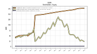 Common Stock Value