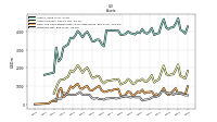 Cash And Cash Equivalents At Carrying Value