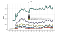 Prepaid Expense And Other Assets Current