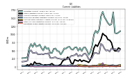 Operating Lease Liability Current