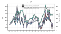 Net Income Loss