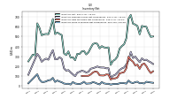 Inventory Work In Process Net Of Reserves