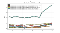 Lessee Operating Lease Liability Payments Due Year Four