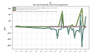 Proceeds From Payments For Other Financing Activities