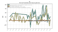 Net Cash Provided By Used In Operating Activities