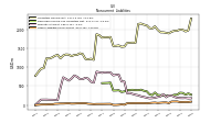 Other Liabilities Noncurrent