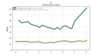 Operating Lease Liability Current