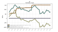 Retained Earnings Accumulated Deficit