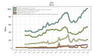 Cash And Cash Equivalents At Carrying Value
