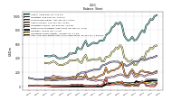 Cash And Cash Equivalents At Carrying Value