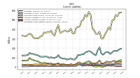 Operating Lease Liability Current