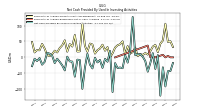 Net Cash Provided By Used In Investing Activities