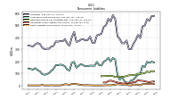 Other Liabilities Noncurrent