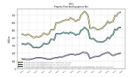 Accumulated Depreciation Depletion And Amortization Property Plant And Equipment