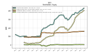 Accumulated Other Comprehensive Income Loss Net Of Tax