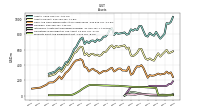 Intangible Assets Net Excluding Goodwill