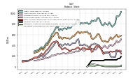 Intangible Assets Net Excluding Goodwill