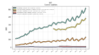 Accounts Payable Current