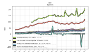 Other Nonoperating Income Expense