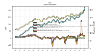 Other Comprehensive Income Loss Net Of Tax