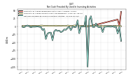 Net Cash Provided By Used In Investing Activities