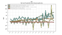 Increase Decrease In Accounts Payable