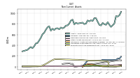 Intangible Assets Net Excluding Goodwill