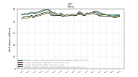 Common Stock Shares Issued