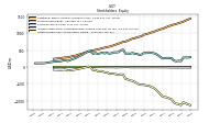 Retained Earnings Accumulated Deficit