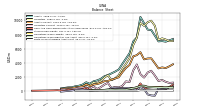 Finite Lived Intangible Assets Net