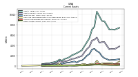 Other Assets Current