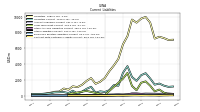 Contract With Customer Liability Current