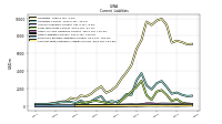 Accrued Income Taxes Current