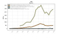 Other Nonoperating Income Expense