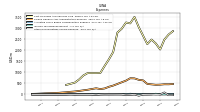 Income Tax Expense Benefit