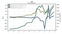 Net Income Loss