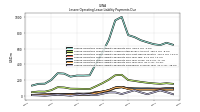 Lessee Operating Lease Liability Payments Due Year Four