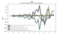 Increase Decrease In Accounts Receivable
