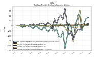 Net Cash Provided By Used In Operating Activities